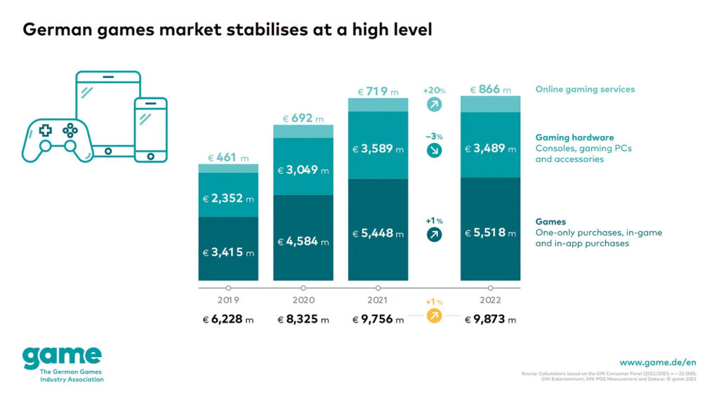 Der deutsche Gaming-Markt 2025 – Zwischen Innovation und Regulierung